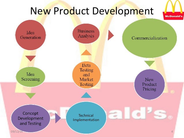 mcdonalds product mix promotional strategies of mcdonalds